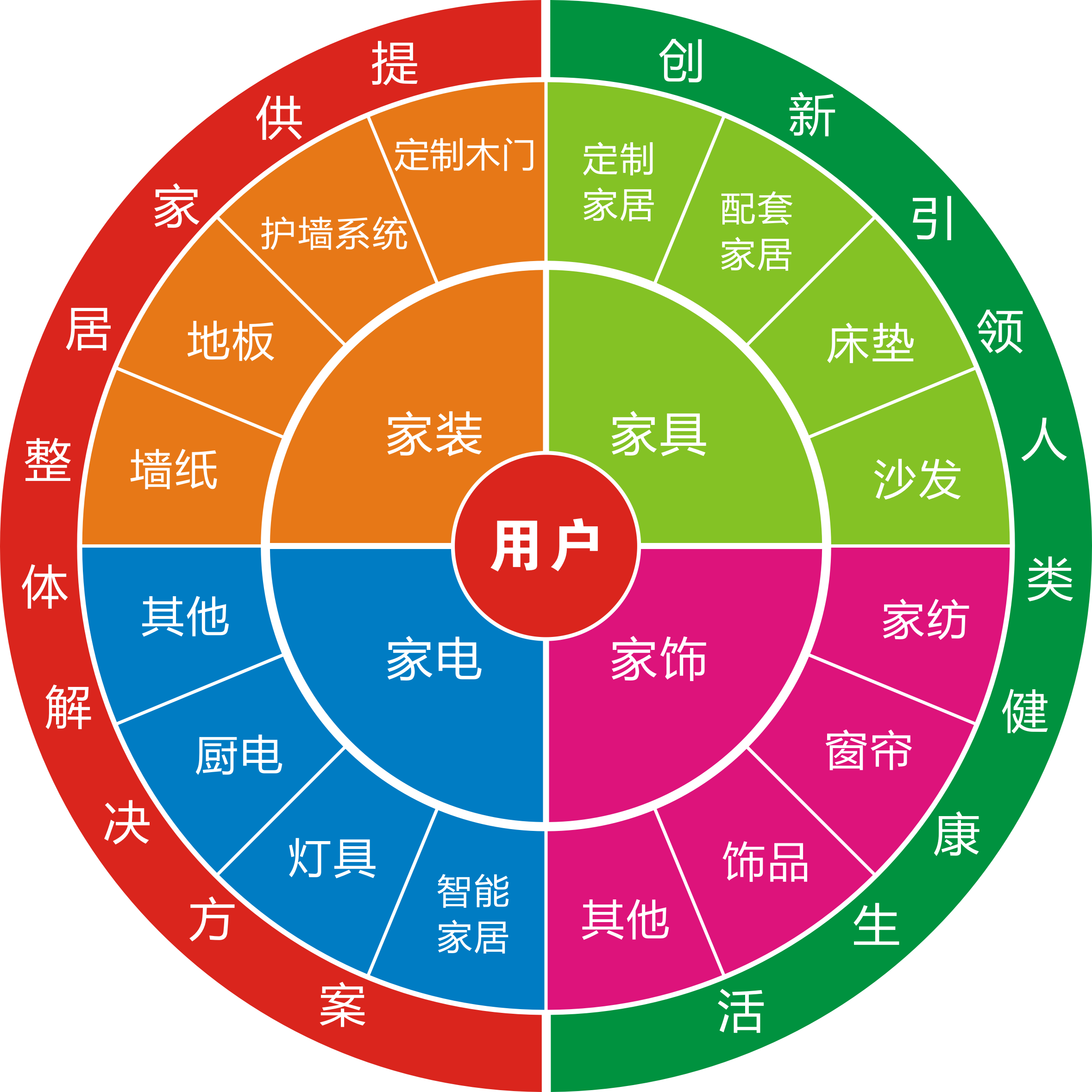 舊房改造市場(chǎng)怎么樣？做舊房改造生意利潤(rùn)高嗎？